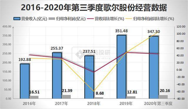 歌爾股份最新市值，自然美景之旅與內(nèi)心的平和寧靜探尋