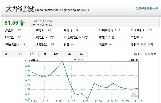 納斯達克股市最新動態(tài)與動態(tài)速覽，股市走勢分析