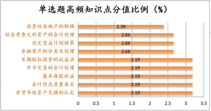 最新會(huì)計(jì)論文選題背景與進(jìn)展探究