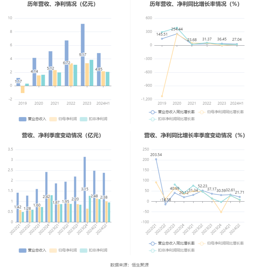 2024年全年資料免費大全優(yōu)勢,數(shù)據(jù)科學解析說明_UHD16.998