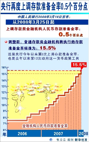 揭秘最新存款準(zhǔn)備金率，背后的故事與影響