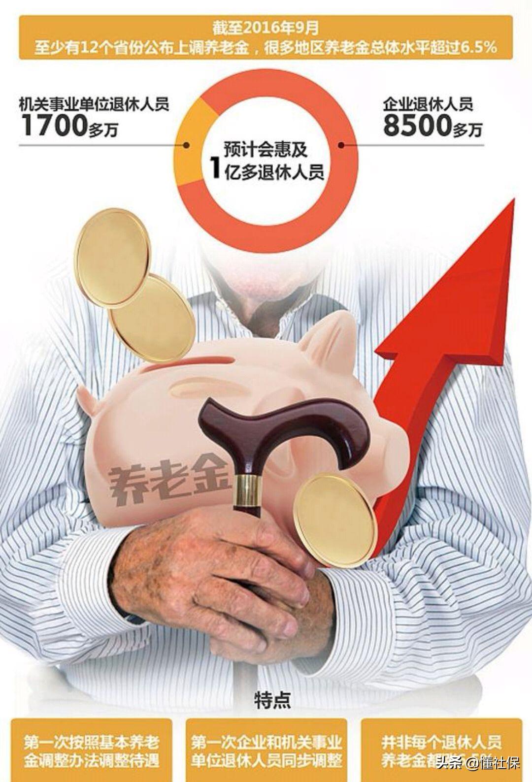重磅消息，2019年退休職工工資漲幅最新動(dòng)態(tài)與科技展望