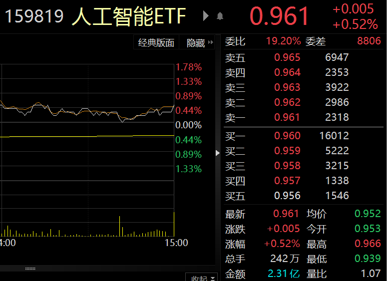 62827ccm澳門新開獎(jiǎng)結(jié)果查詢,可靠執(zhí)行操作方式_人工智能版65.399