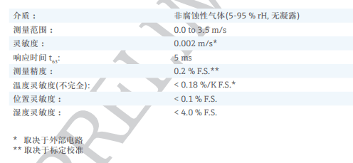 7777788888新版跑狗,統(tǒng)計(jì)數(shù)據(jù)詳解說(shuō)明_啟動(dòng)版65.240