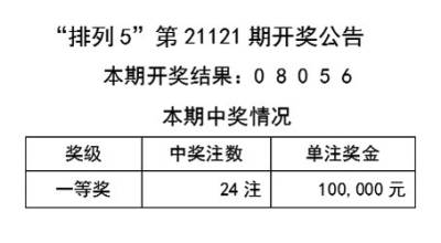 二四六天天好944cc彩資料全 免費一二四天彩,專業(yè)數(shù)據(jù)點明方法_生態(tài)版65.224
