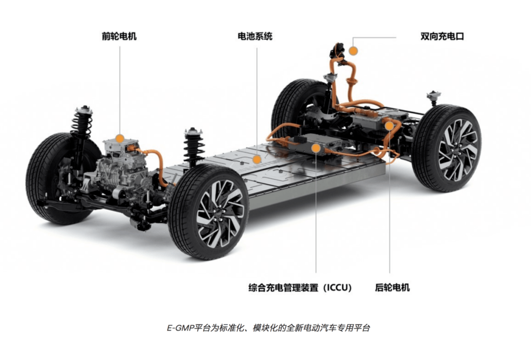 最新汽車平臺，友情的輪子啟動，共創(chuàng)未來出行新紀元
