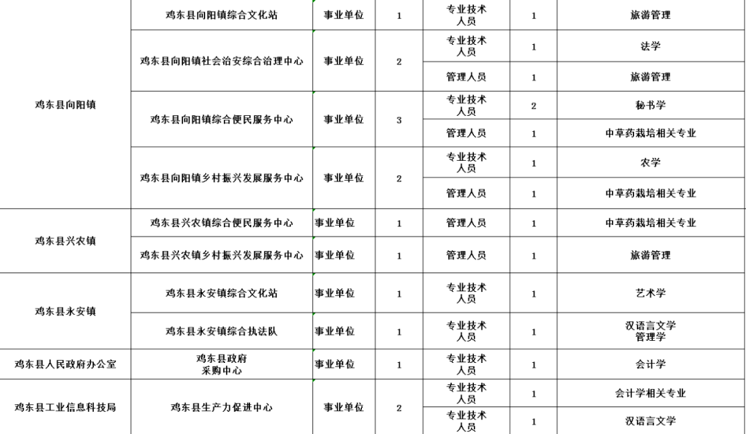 雞東最新招聘，職業(yè)發(fā)展的理想選擇地，最新招聘信息一網(wǎng)打盡