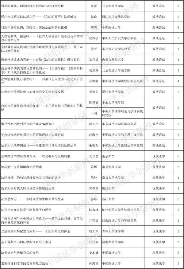 最新法學(xué)論文探討與解析
