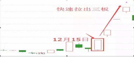 科技引領(lǐng)投資新紀(jì)元，徐家匯股票投資焦點