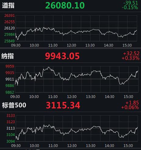 美國股票走勢圖，洞悉市場動態(tài)的關鍵工具