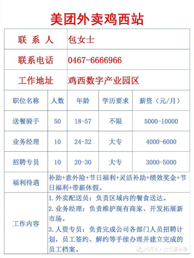 雞西58最新招聘信息,雞西58最新招聘信息——小巷中的獨特機遇