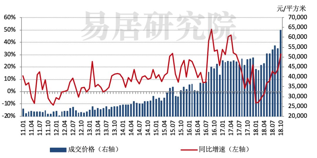 上海二手房最新走勢,上海二手房最新走勢，市場現(xiàn)狀與發(fā)展展望