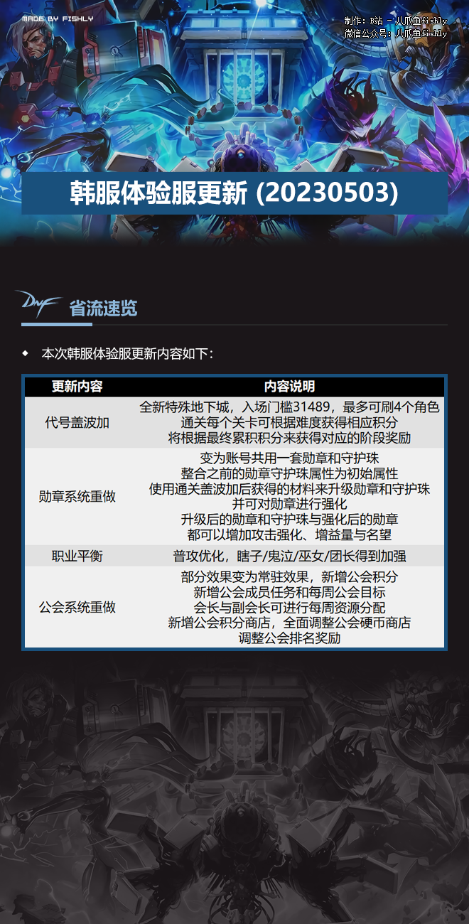 地下城更新公告最新消息發(fā)布
