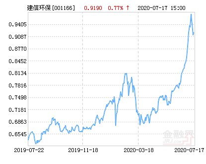最新環(huán)保股票，綠色投資與綠色友情之旅的探尋