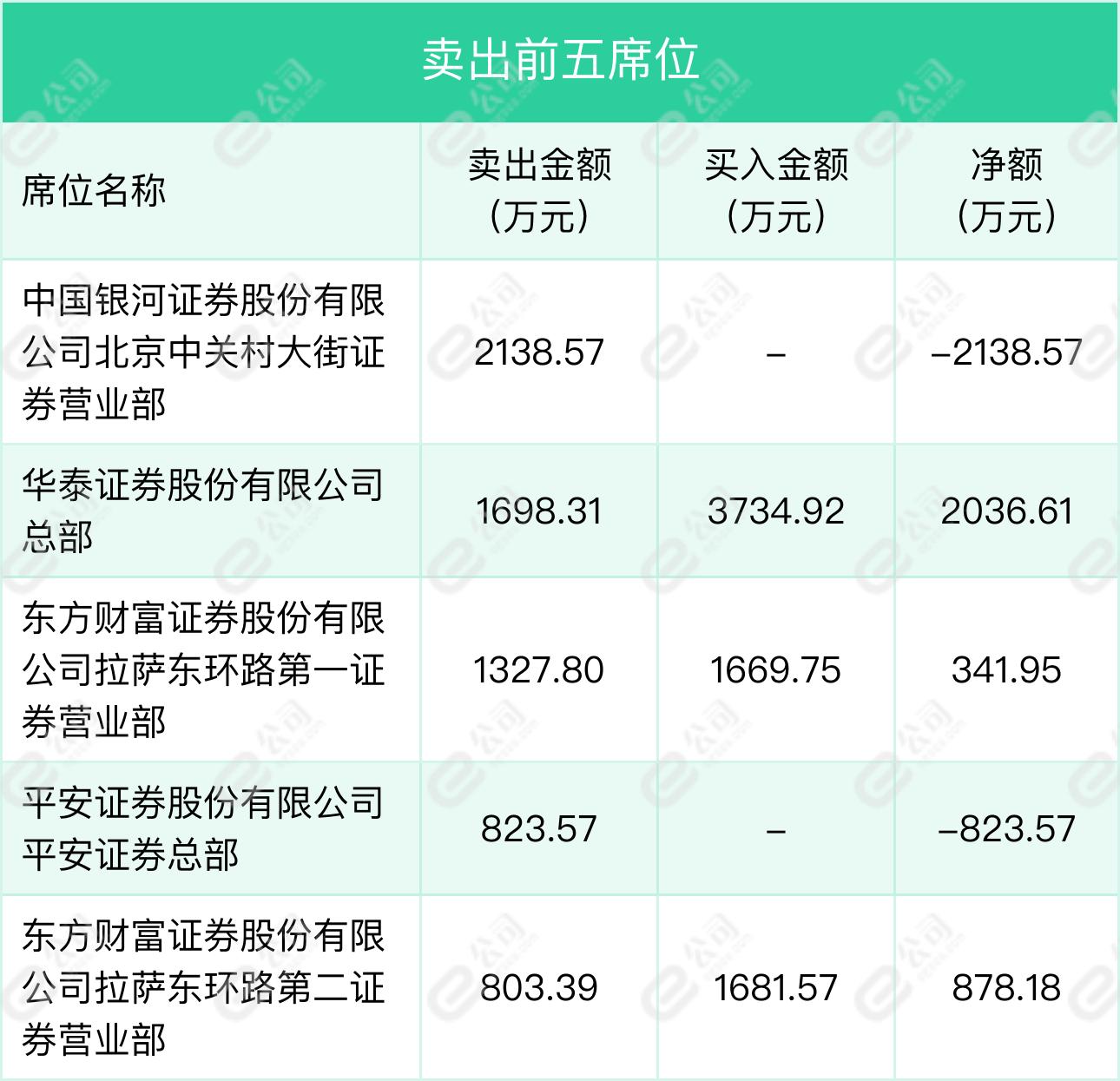 迪生力最新動(dòng)態(tài)更新，最新消息匯總