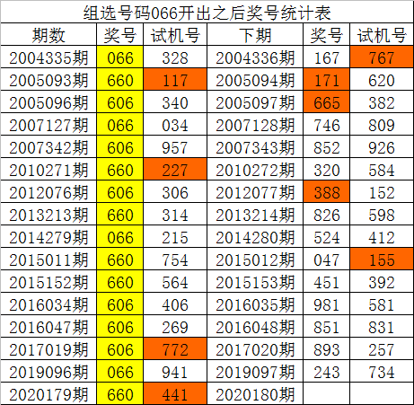 2025年新澳門(mén)彩歷史開(kāi)獎(jiǎng)記錄走勢(shì)圖,時(shí)尚法則實(shí)現(xiàn)_樂(lè)享版62.690