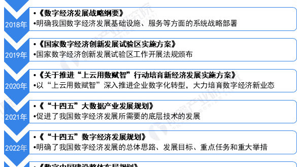 2025正版資料免費大全,數(shù)字經(jīng)濟_采購版62.207