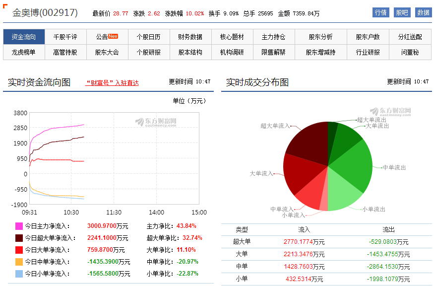 777788888新奧門(mén)開(kāi)獎(jiǎng),深入登降數(shù)據(jù)利用_同步版62.573