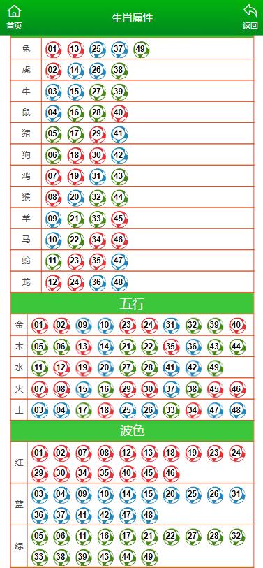今晚澳門特馬開獎結果,數據驅動方案_閃電版62.198