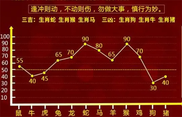 婆家一肖一碼100,數據整合解析計劃_復古版62.244