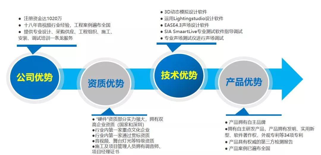 澳門(mén)一碼一肖100準(zhǔn)嗎,快速解答方案設(shè)計(jì)_定向版62.413