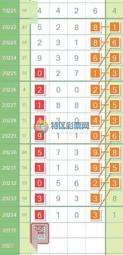 澳門今晚開(kāi)特馬+開(kāi)獎(jiǎng)結(jié)果課優(yōu)勢(shì),決策支持方案_先鋒科技62.244