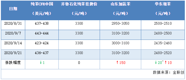 粗苯最新揭秘，帶你走進粗苯的世界，探究其奧秘！