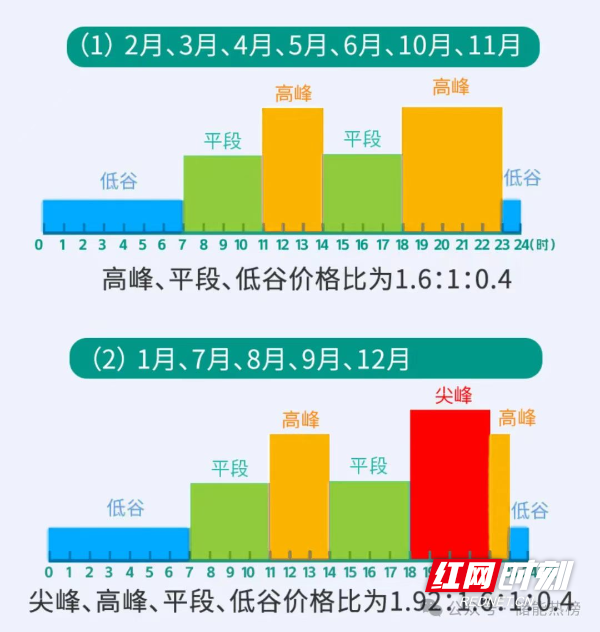 沅陵最新物價(jià)揭秘與概述
