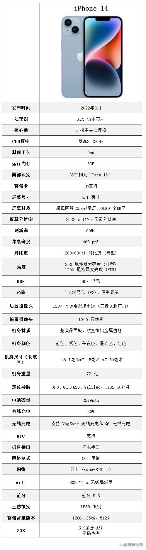 iPhone最新配置，躍動(dòng)科技之光，啟程人生之旅的點(diǎn)亮者