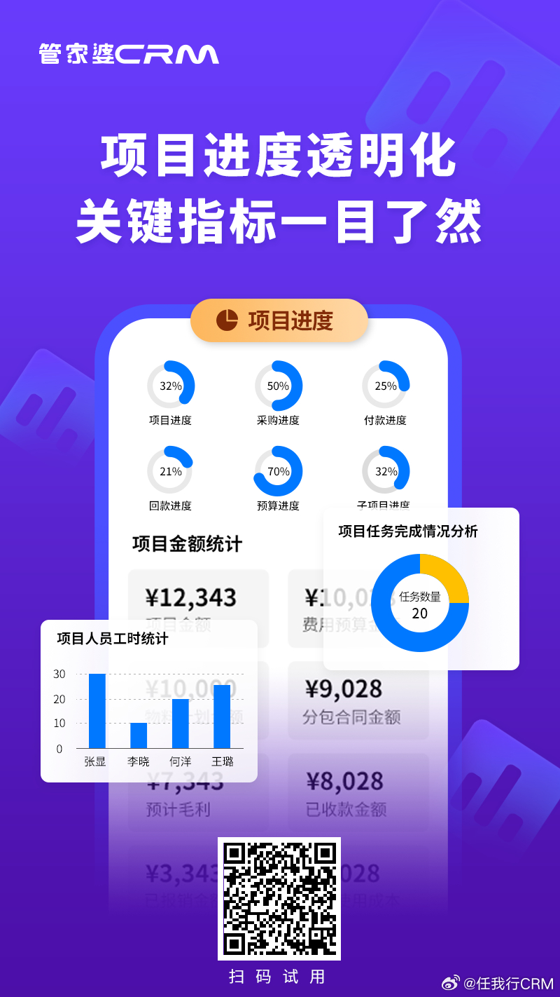 管家婆2025澳門(mén)免費(fèi)資格,多元化診斷解決_投影版38.658