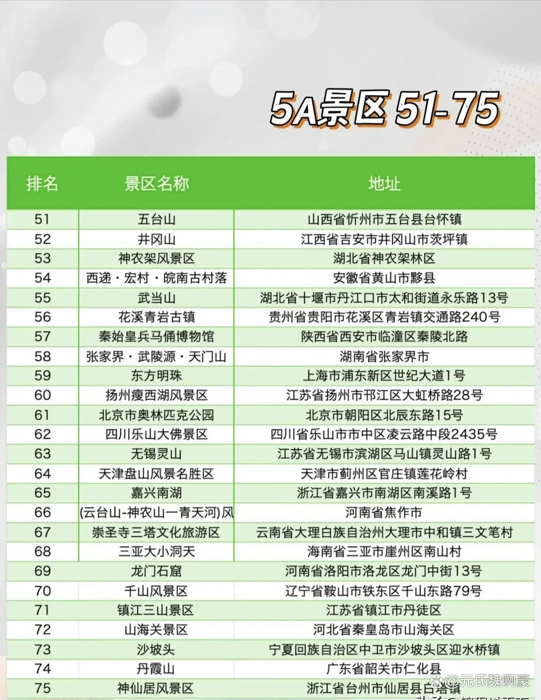 中國(guó)五A級(jí)景區(qū)最新排行榜及我的觀察與見解