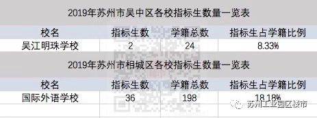 蘇州市初中排名最新概覽，最新排名一覽表
