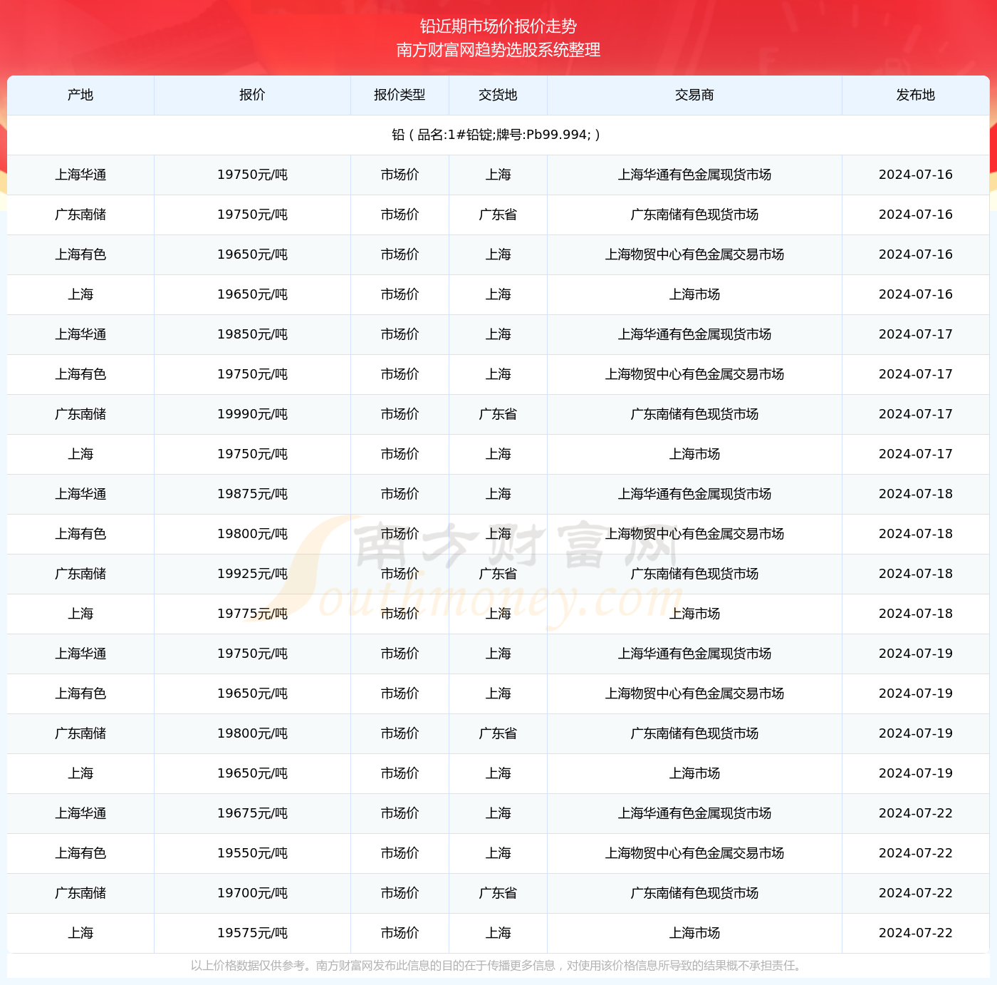鉛行情最新報(bào)價(jià)及其背后的故事揭秘
