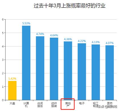 房地產(chǎn)股市風云變幻，時代脈搏與市場動態(tài)