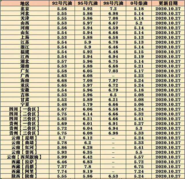 小明生活中的油價(jià)波瀾，92號汽油最新價(jià)格調(diào)整故事
