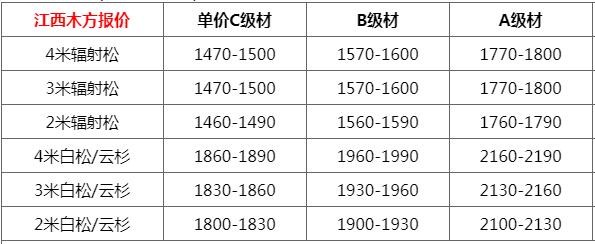 建筑木材價(jià)格表，歷史背景、重大事件及地位解析