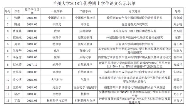 最新蘭州大學(xué)領(lǐng)導(dǎo)名單，引領(lǐng)變革，共創(chuàng)輝煌未來(lái)
