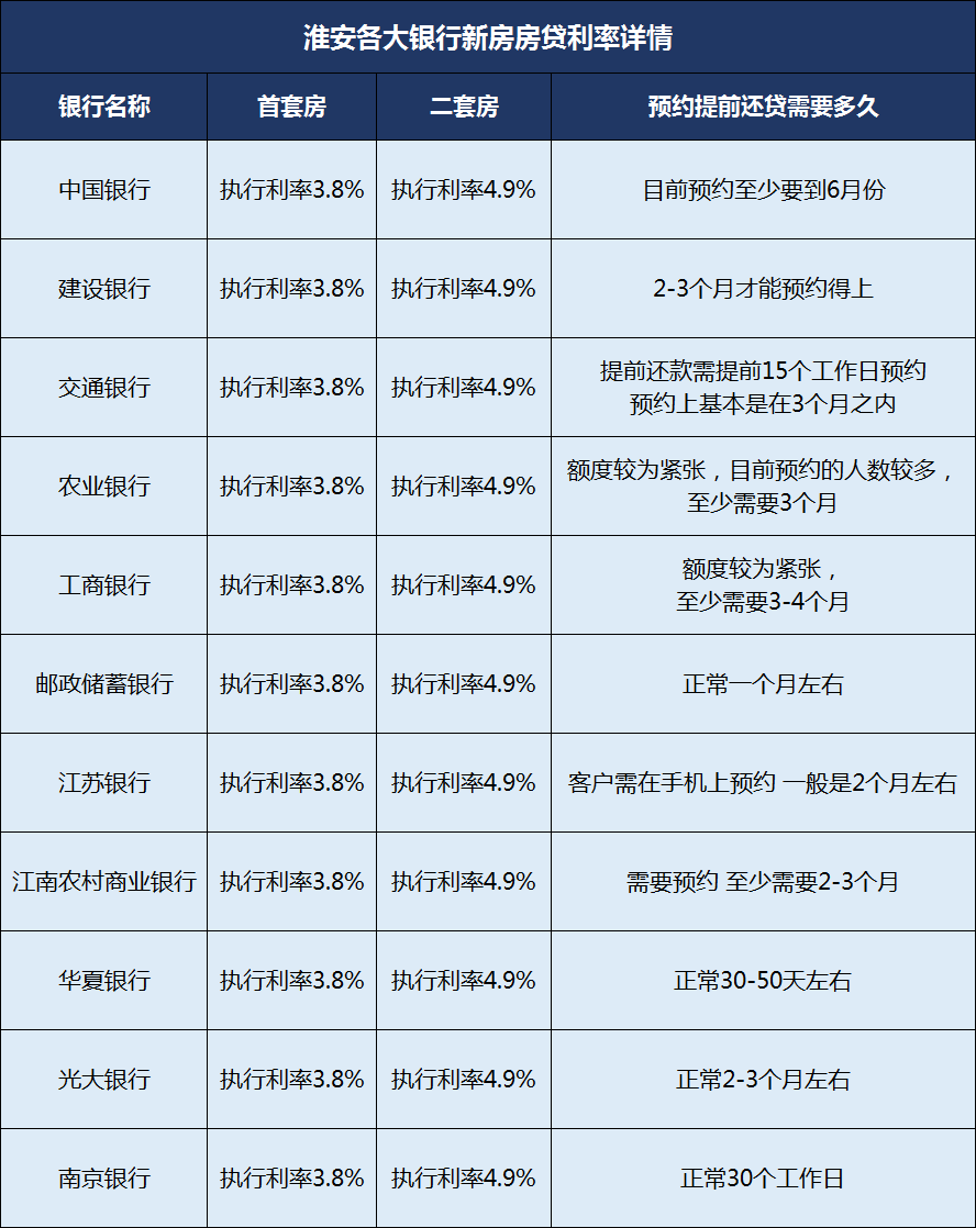 淮安房貸最新消息,淮安房貸最新消息，利率調(diào)整、政策變動(dòng)及市場(chǎng)趨勢(shì)分析
