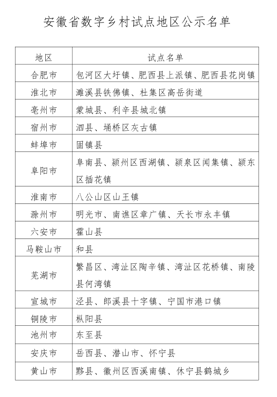 鄉(xiāng)村春色，最新章節(jié)列表全解析