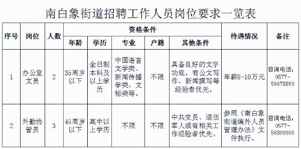 北白象鎮(zhèn)最新招聘，友情與工作的和諧交響啟航新征程