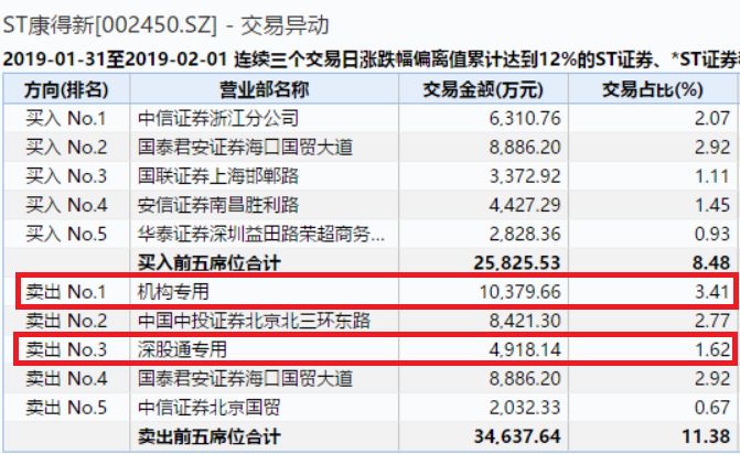 康得新最新信息公告匯總
