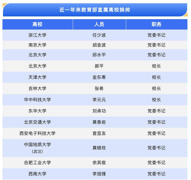 教育部副部長最新排名，洞悉領(lǐng)導(dǎo)團隊變革與力量的最新動態(tài)