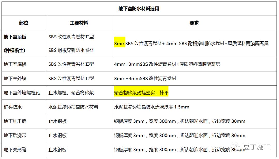 地下防水工程質量驗收規(guī)范最新版，日常故事中的溫馨與嚴謹探討