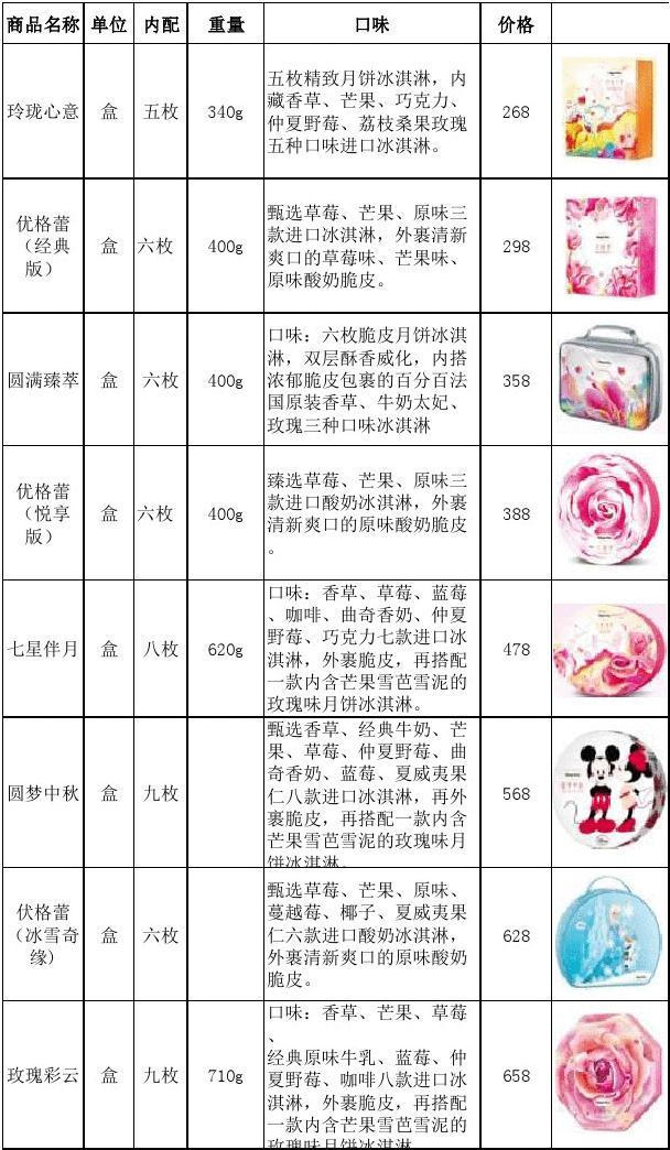 哈根達(dá)斯最新菜單，解鎖味蕾，開啟人生新篇章體驗(yàn)
