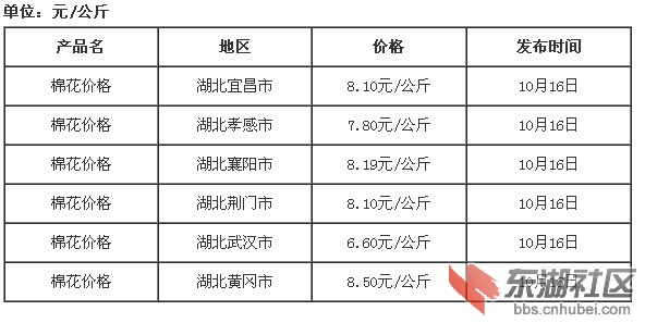 河北綠材建筑 第55頁