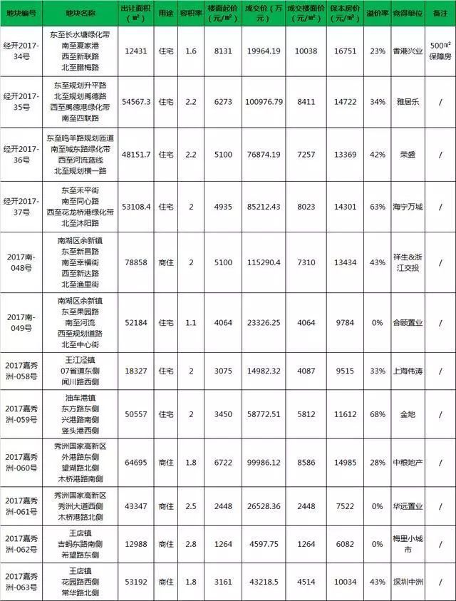 嘉興最新土拍，自然美景的探索之旅