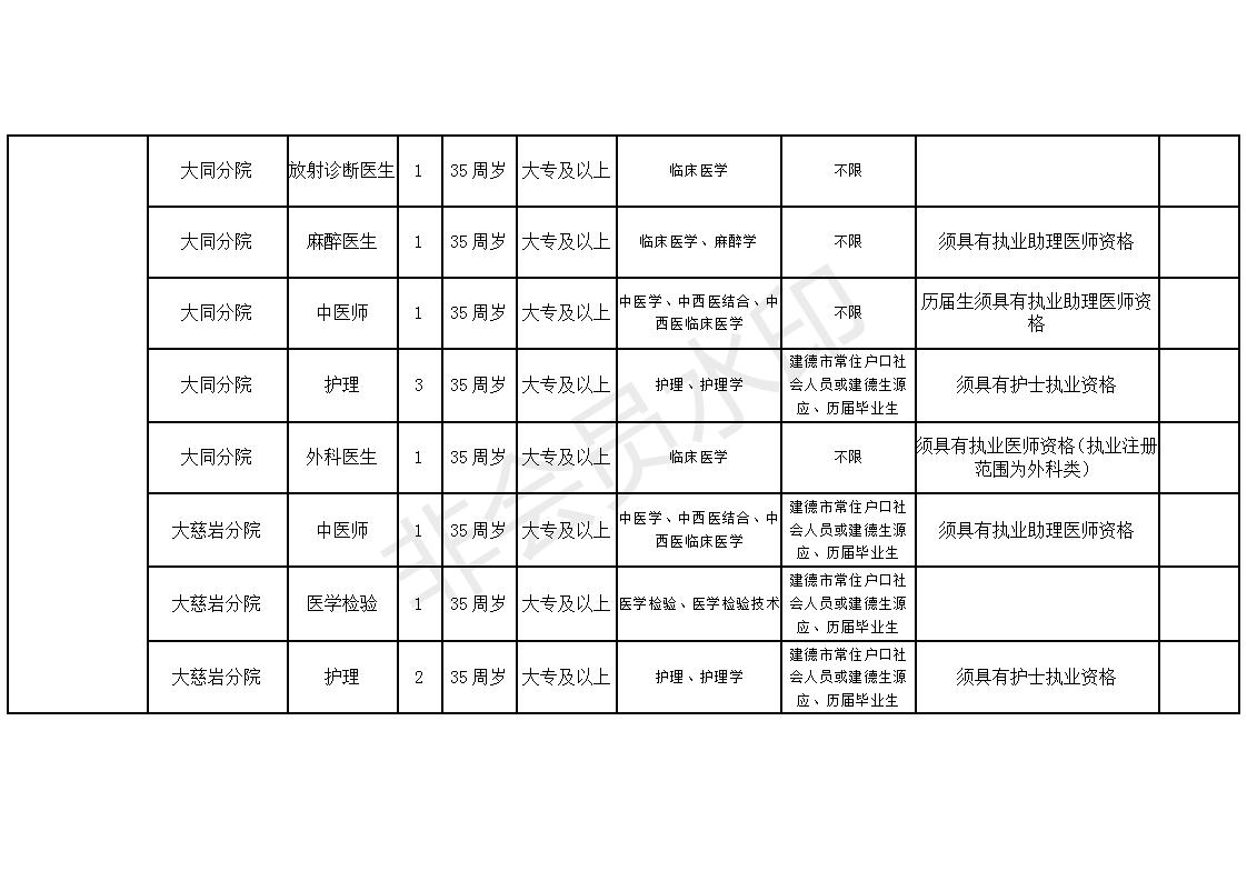 最新建德招聘，自然美景之旅，尋找內(nèi)心的寧?kù)o與職業(yè)夢(mèng)想