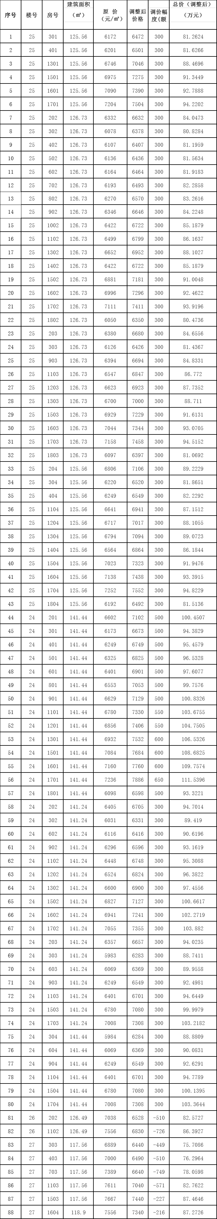 濟南隔墻板 第45頁