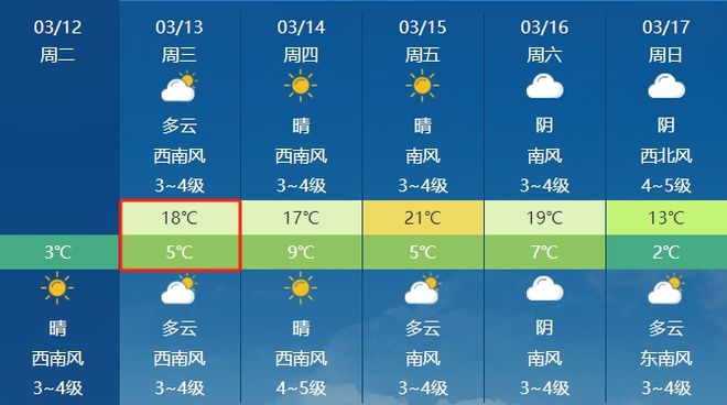 最新天氣更新，陽(yáng)光下的勵(lì)志之旅