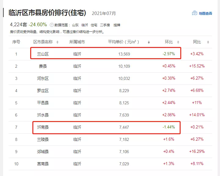 蘭陵最新房價(jià)動(dòng)態(tài)，城市成長中的居住變遷與你的成長故事